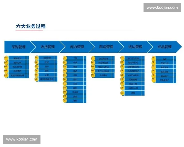 企业仓储管理优化策略与现代化物流运作提升研究