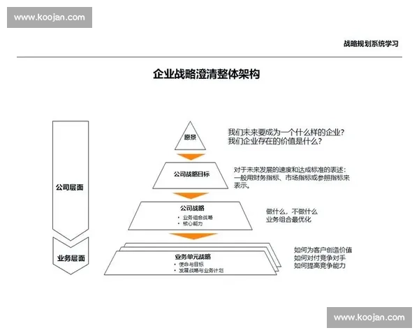 企业收入结构与增长趋势深度分析及策略优化研究