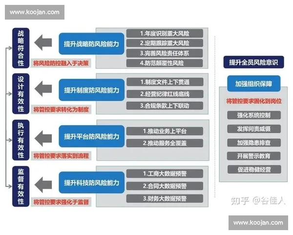 企业风险管理视角下的战略决策优化与持续运营保障研究
