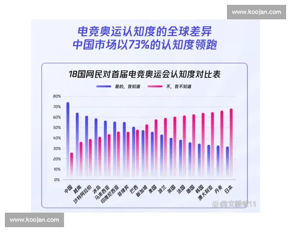 全球电竞行业发展趋势与市场机遇深度分析报告