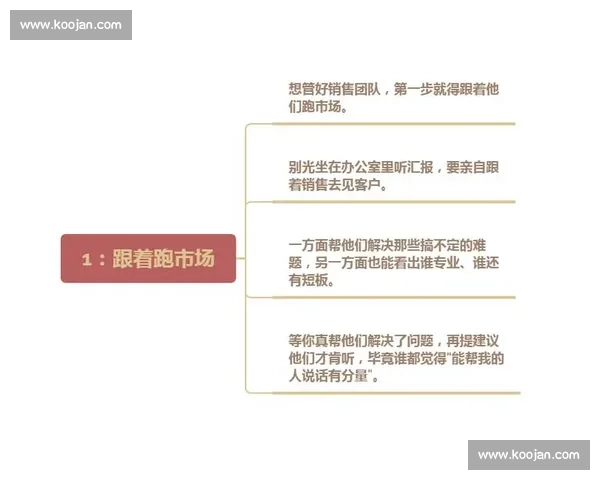 打造高效企业销售体系提升业绩与团队协同能力的实用方案