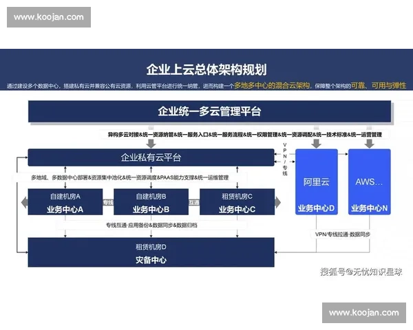 提升企业IT服务效能打造数字化转型新引擎优化企业运营与创新发展